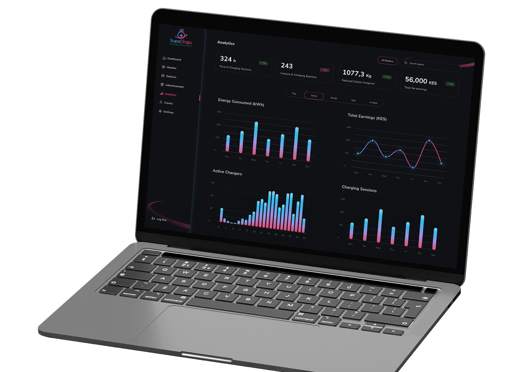 SupaChaja CPMS analytics dashboard on a laptop